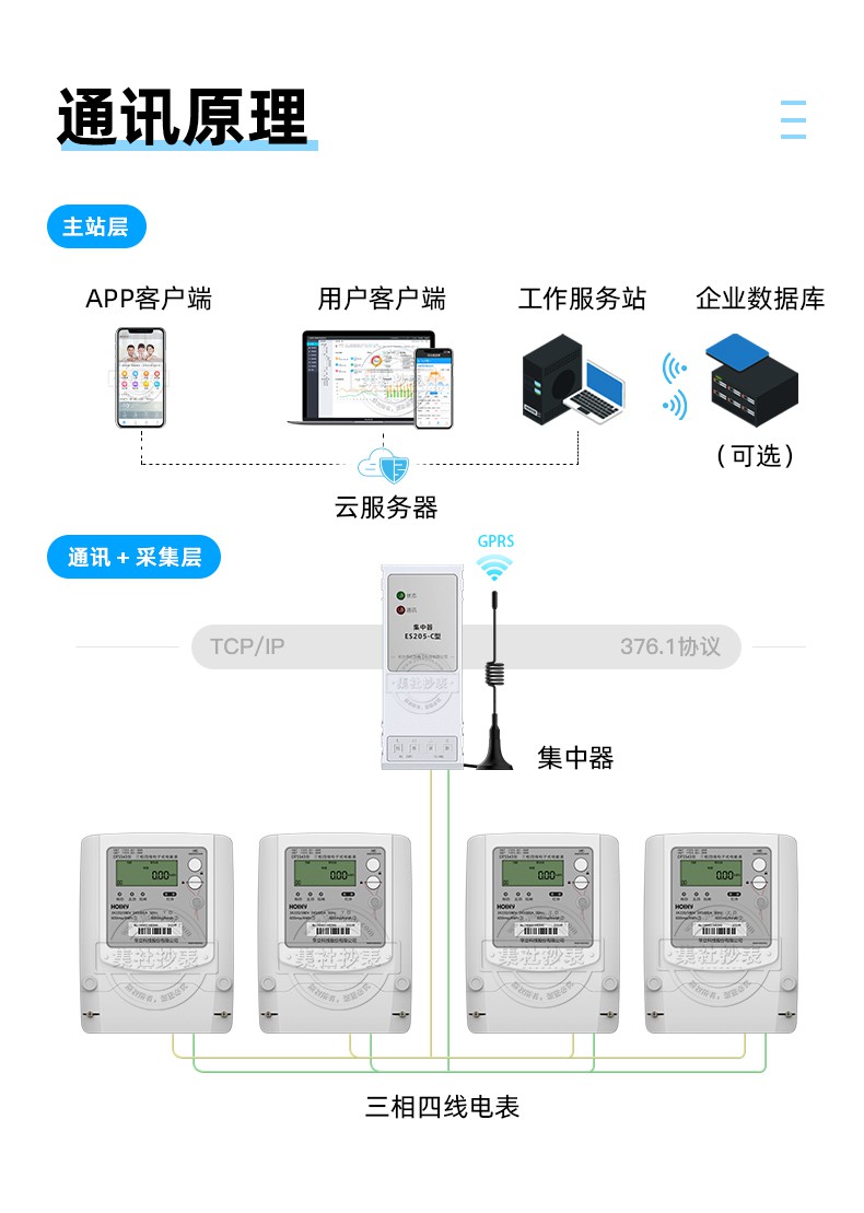 杭州华立DTS543三相四线预付费抄表电表 送预付费用电系统
