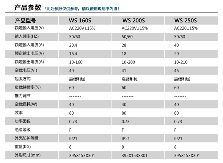 瑞凌氩弧焊机说明书图片