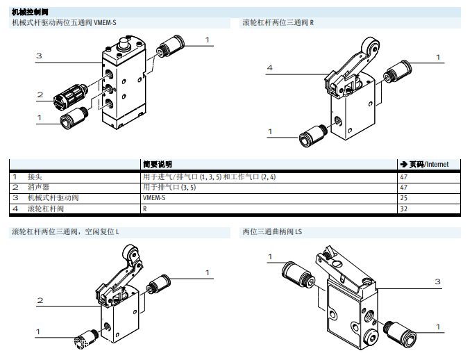 德国festo直动圆头式阀安装方法，6808-V-3-1/4-B 