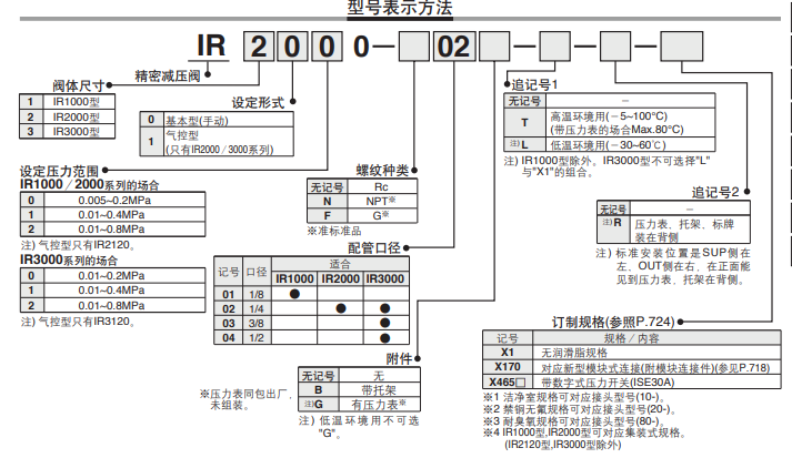 原装SMC的减压阀有库存IR3020-03BG-A
