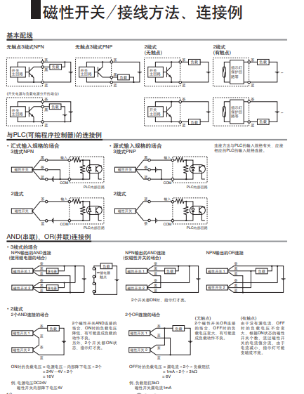 SMC回转夹紧气缸MKB20-10RZ有货