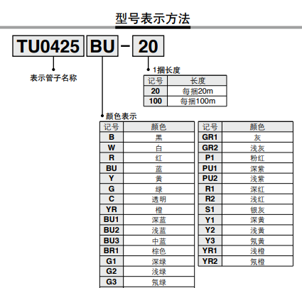 每卷100米SMCTU1065BU-100聚氨酯管