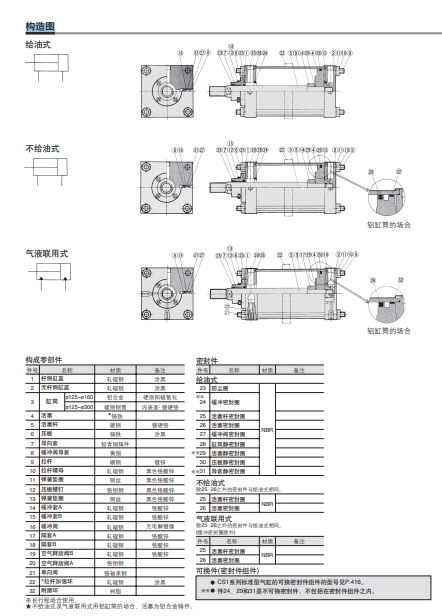 安装方式CS1F300-1200,SMC给油式气缸