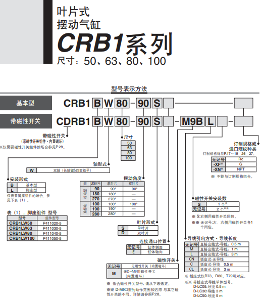 新款CDRB1BW63-180S-T79LS,摆动气缸