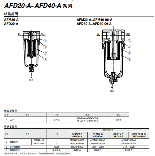 日本SMC油雾分离器