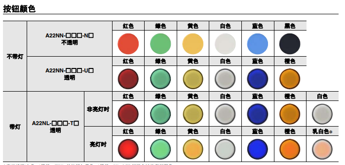 更新原装OMRON旋转开关的样本册