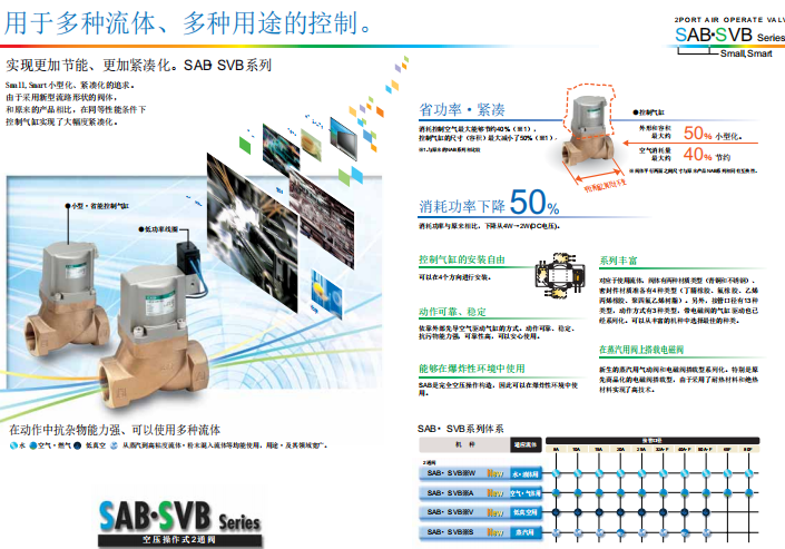 SAB3S-40A-C气控阀图片，CKD的空气阀
