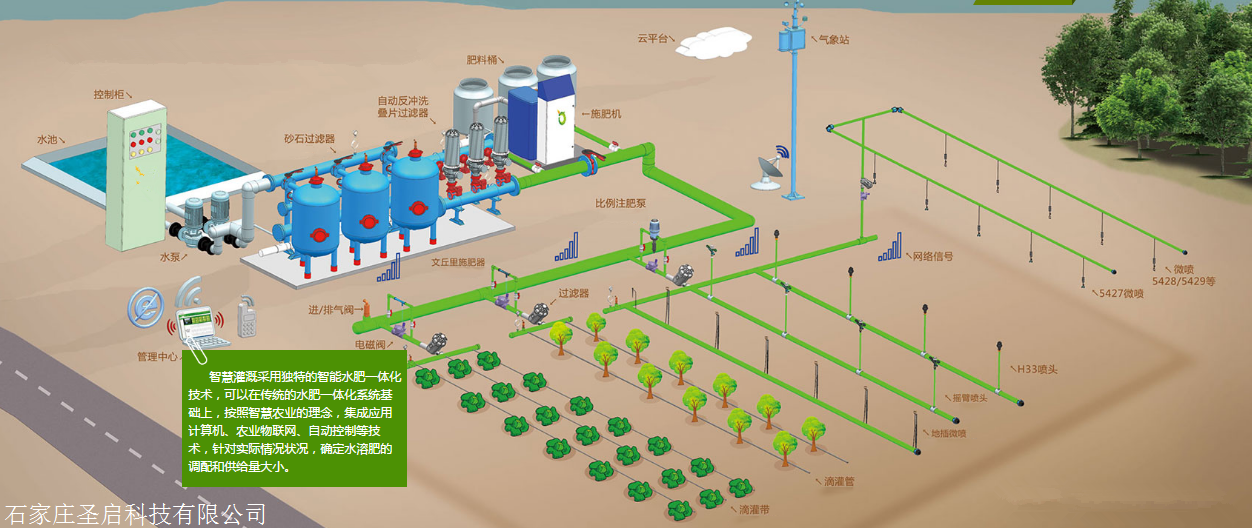 甘肃水肥一体化系统水肥一体机设备智能节水灌溉系统的运用