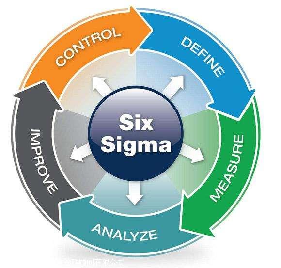 上海六西格瑪黑帶培訓機構:天行健諮詢