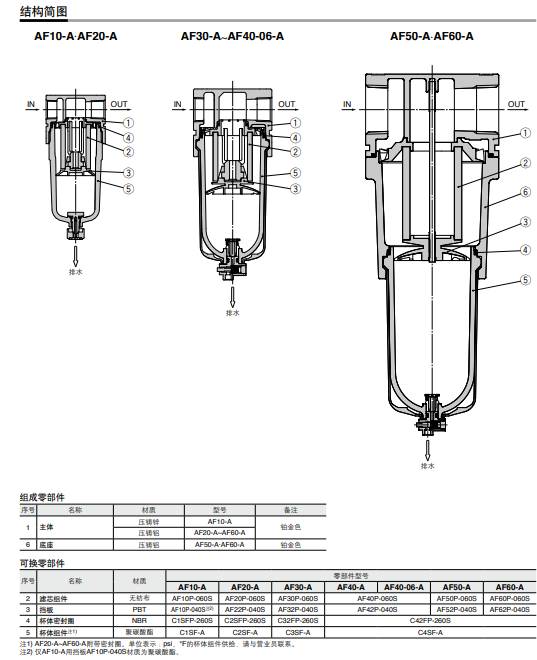 新款型号及资料更新：AF30-03B-6R过滤器