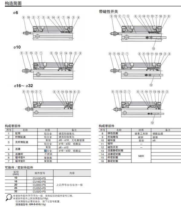 SMC的自由式安装型气缸,CDU16-60D-A96