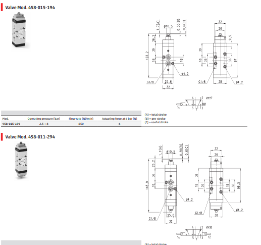 458-011-294柱轴式机控阀部分有,康茂盛