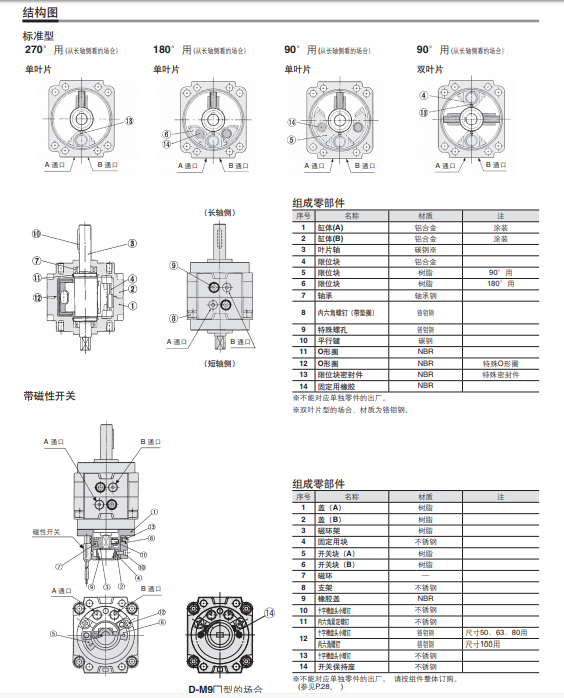 新款SMC摆动气缸：叶片式CDRB1BW50-90S-T79L