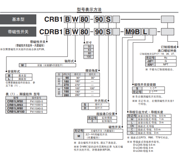 新款SMC摆动气缸：叶片式CDRB1BW50-90S-T79L
