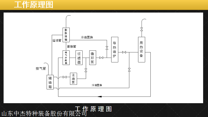 导热油锅炉生产厂家 60万至2400万大卡 燃气燃油导热油锅炉售价