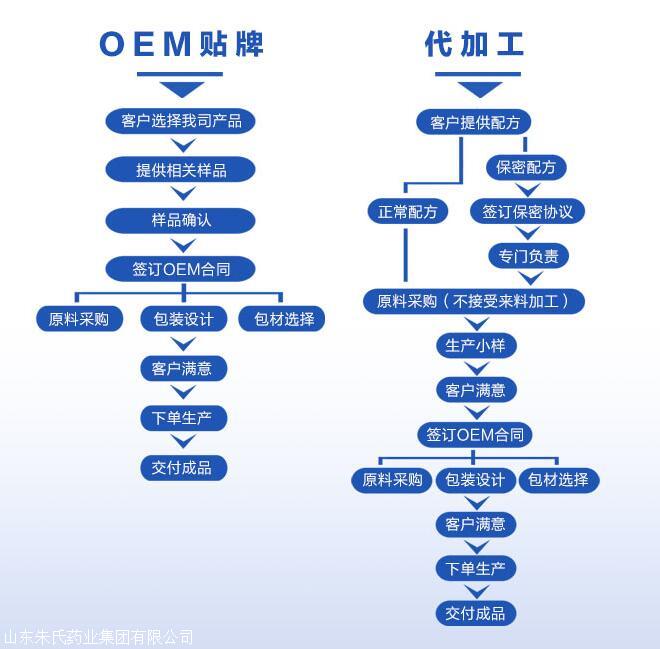 山東壓片糖果貼牌代加工