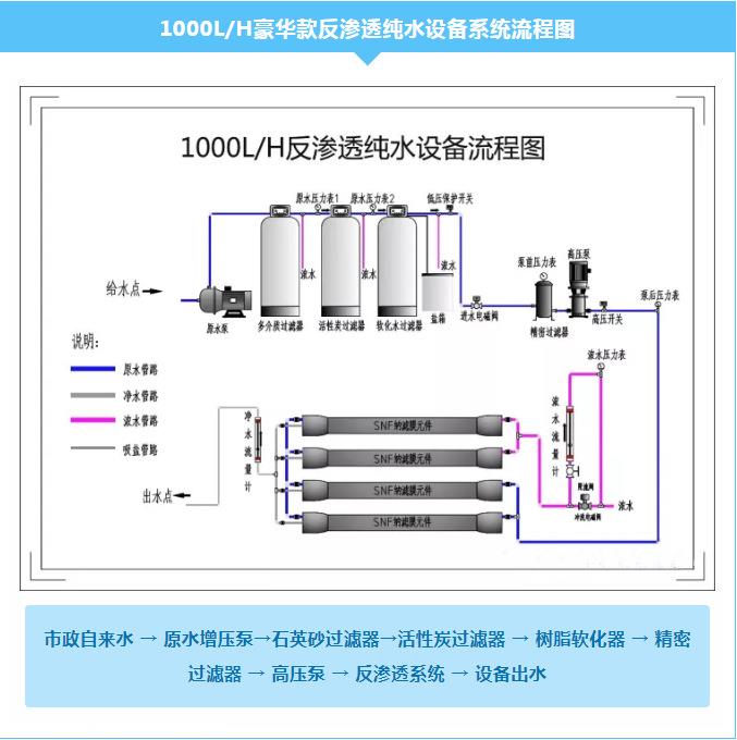 反渗透纯净水管安装图图片