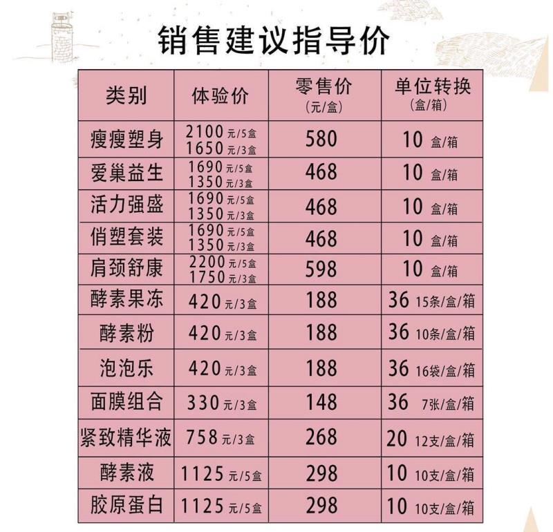 养森瘦瘦包一次性拿货5盒2100可以办理代理授权;全国统一售价:养森