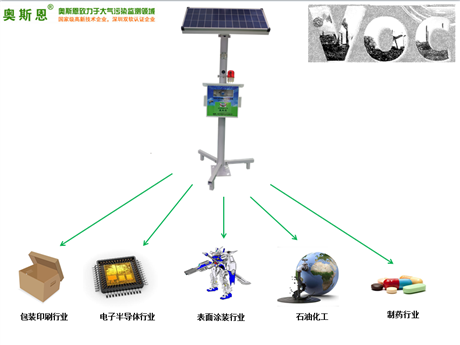 挥发性有机物VOC监测预警系统 带预处理功能VOC在线监测设备