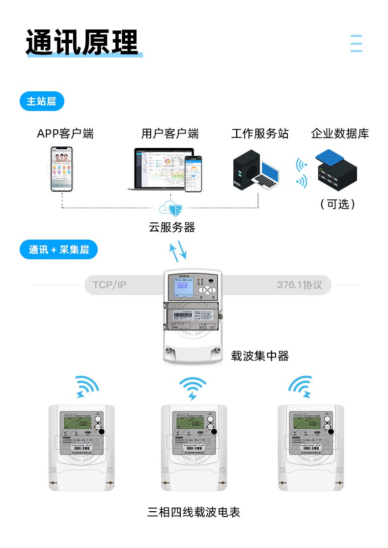 杭州华立DTSI541三相四线远程载波电表 免费送预付费管理软件