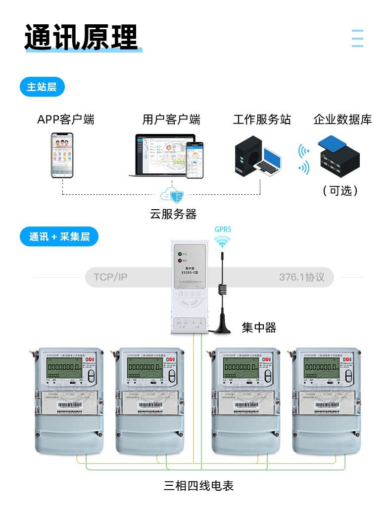 科陆DTS720三相四线电子式电表 3*1.5(6)A 免费送用电管理系统
