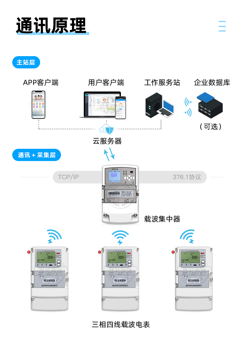 深圳科陆DTZY719-G三相4G无线远程智能电表 3*1.5(6)A 0.5S级
