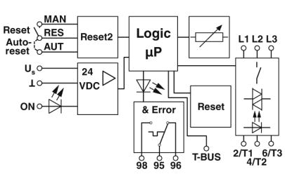 下载PHOENIX的混合型电机起动器信息
