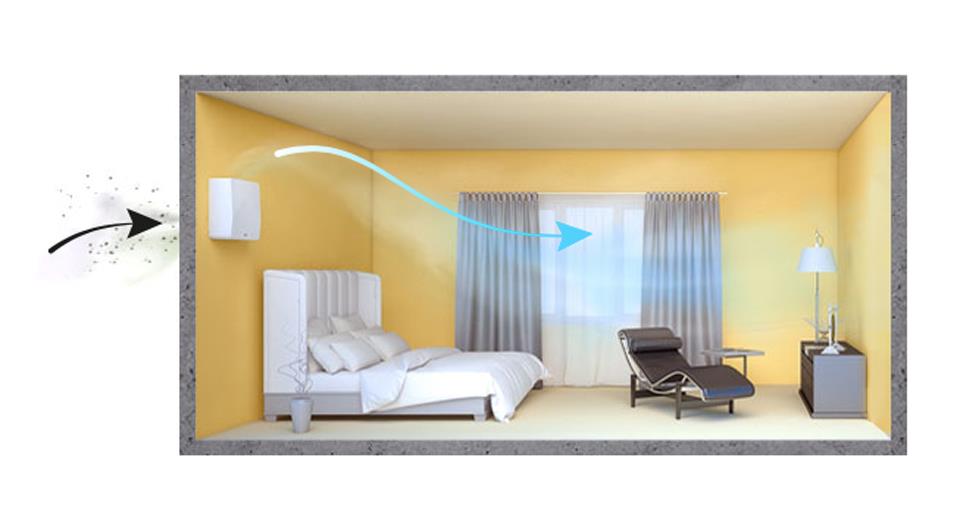 密闭房间怎么通风 房间很封闭 装壁挂式新风机有用吗