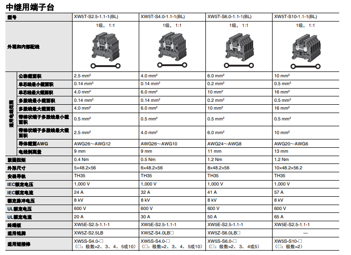 日本OMRON导轨端子台，型号构成