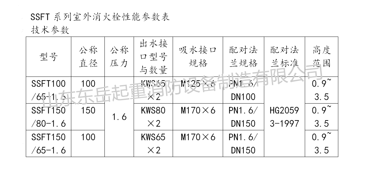 東嶽起重消防設備製造有限公司 產品展廳 >廠家供應地上防凍消火栓