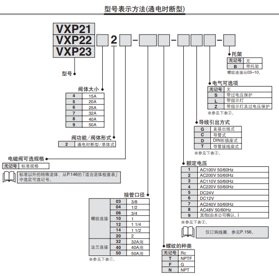VXP2152-06F-3G，VXD260NZ1B