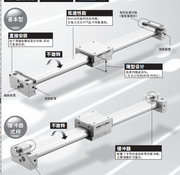 KOGANEI/小金井磁力式无杆气缸，产品尺寸图