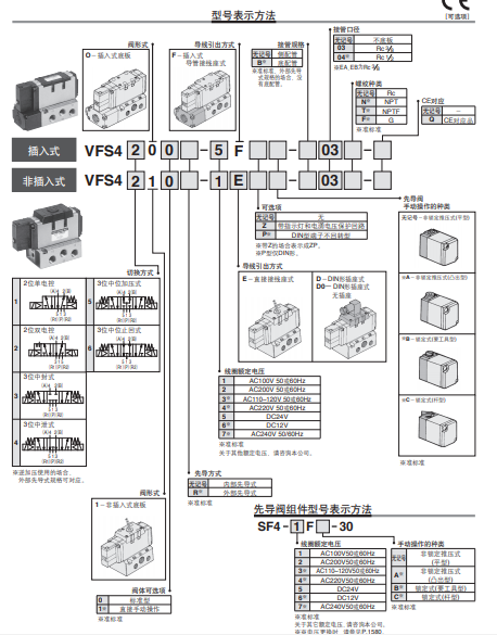 非插入式：SMC电磁阀VFS4110-5DZP-04