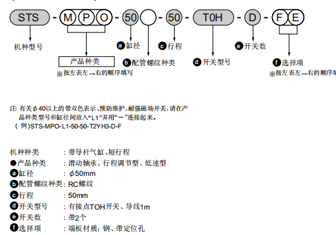 日本CKD喜开理耐热型滑动气缸在售中