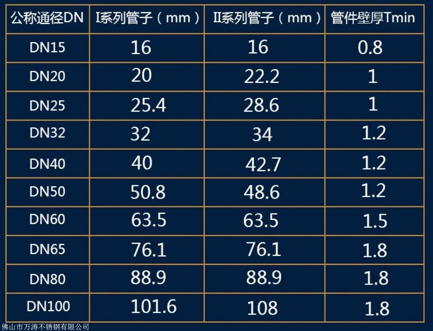 304-316l双卡压不锈钢水管现货