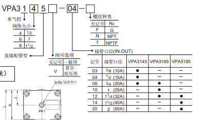 日本SMC气控阀VPA3165-12的线路连接