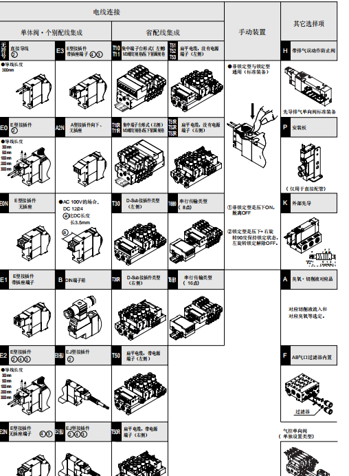 金属基板;CKD的五通空压阀电线连接