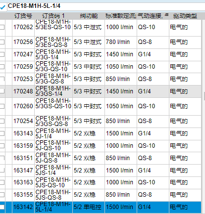 开增票：CPE18-M1H-5L-1/4通用型方向控制阀