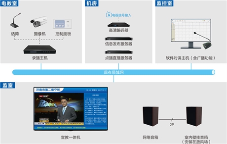 校园一键报警系统简介