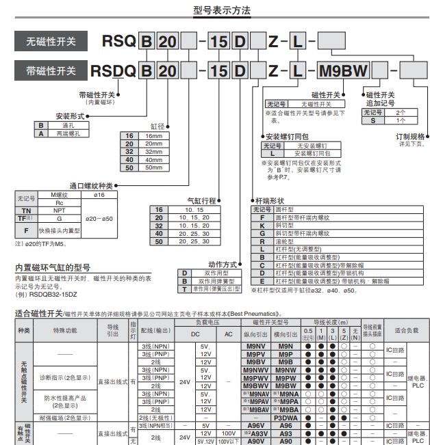 常备库存;日本SMC高度固定型止动气缸
