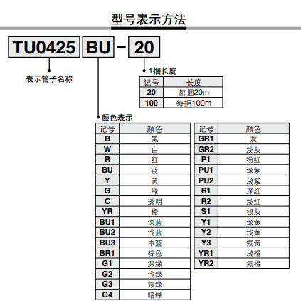 日本SMC黑色聚氨酯气管，TU1208B-20