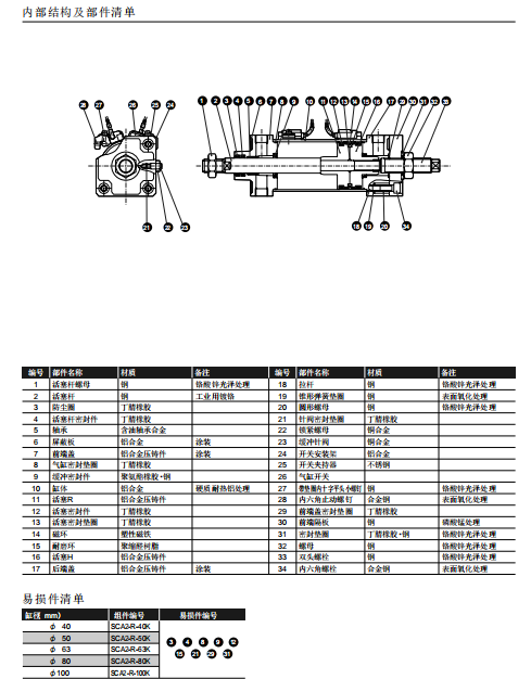 喜开理SCA2-00-63B-120中型气缸超
