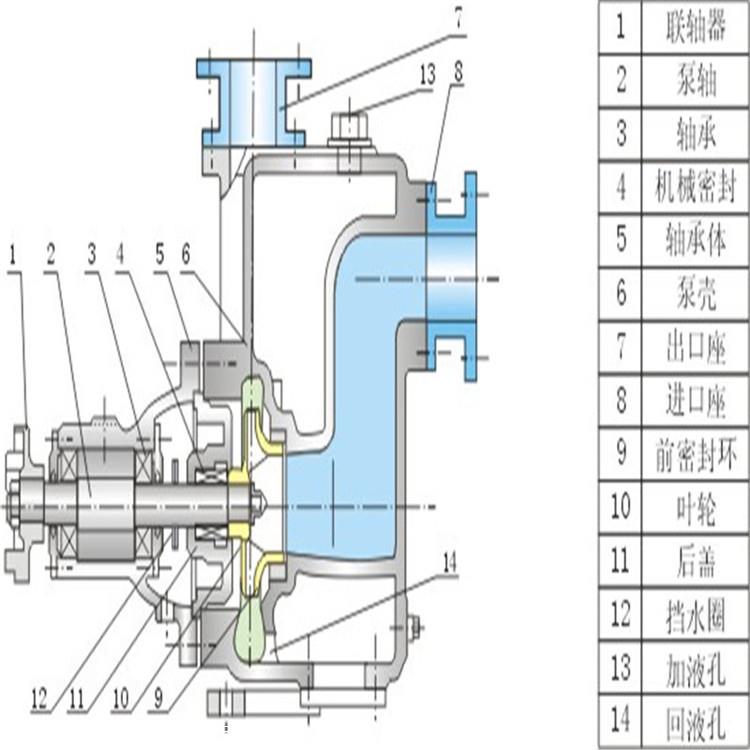 自吸泵底阀结构图图片
