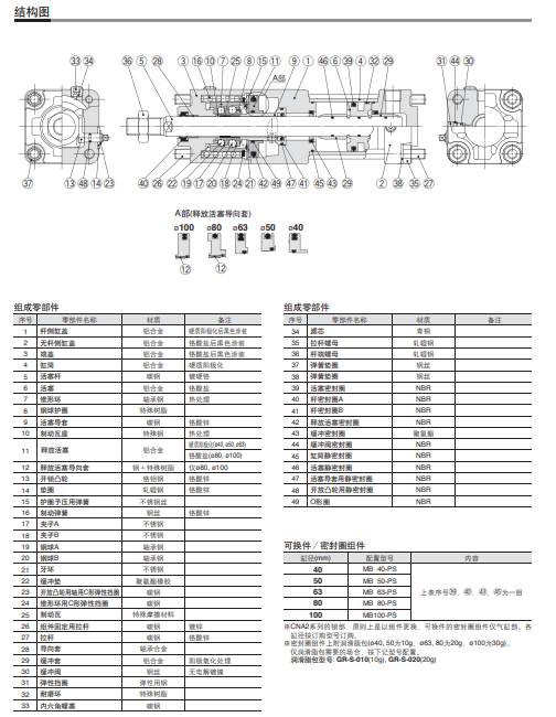 CDNA2B80-180-D，SMC带锁气缸手册