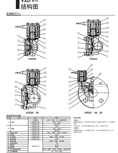 使用日本SMC电磁阀时要注意的问题