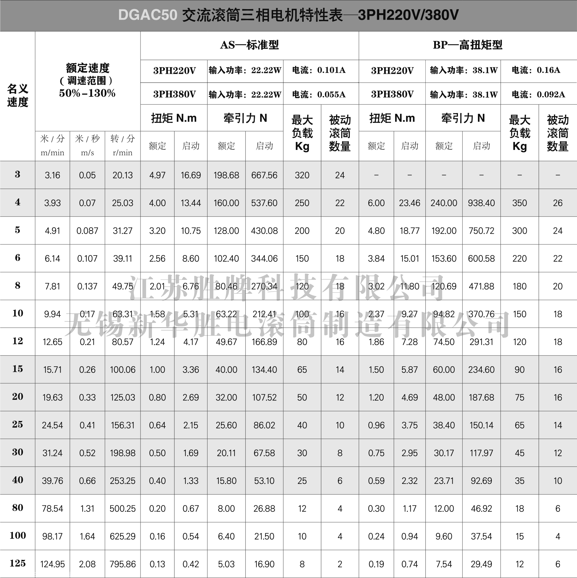 交流电动滚筒