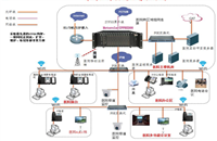 网络程控交换机，摩托罗拉IP电话交换机