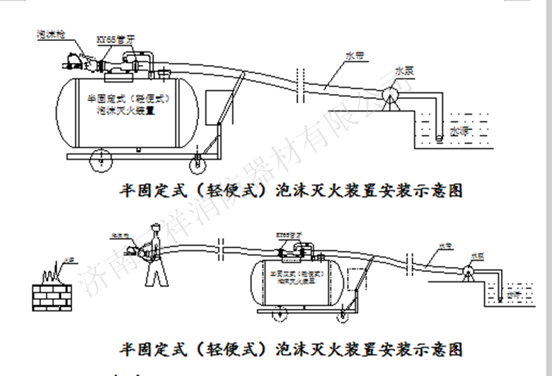 山东半固定式泡沫灭火装置移动式泡沫灭火装置推车式泡沫罐