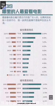 电影投资，深圳有什么好的平台