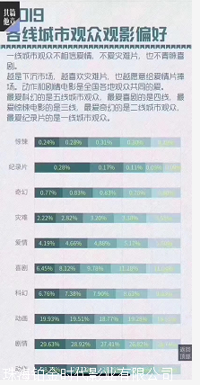 电影投资，深圳有什么好的平台